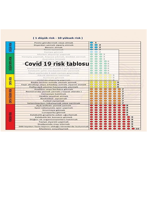 Covid-19-risk-tablosu